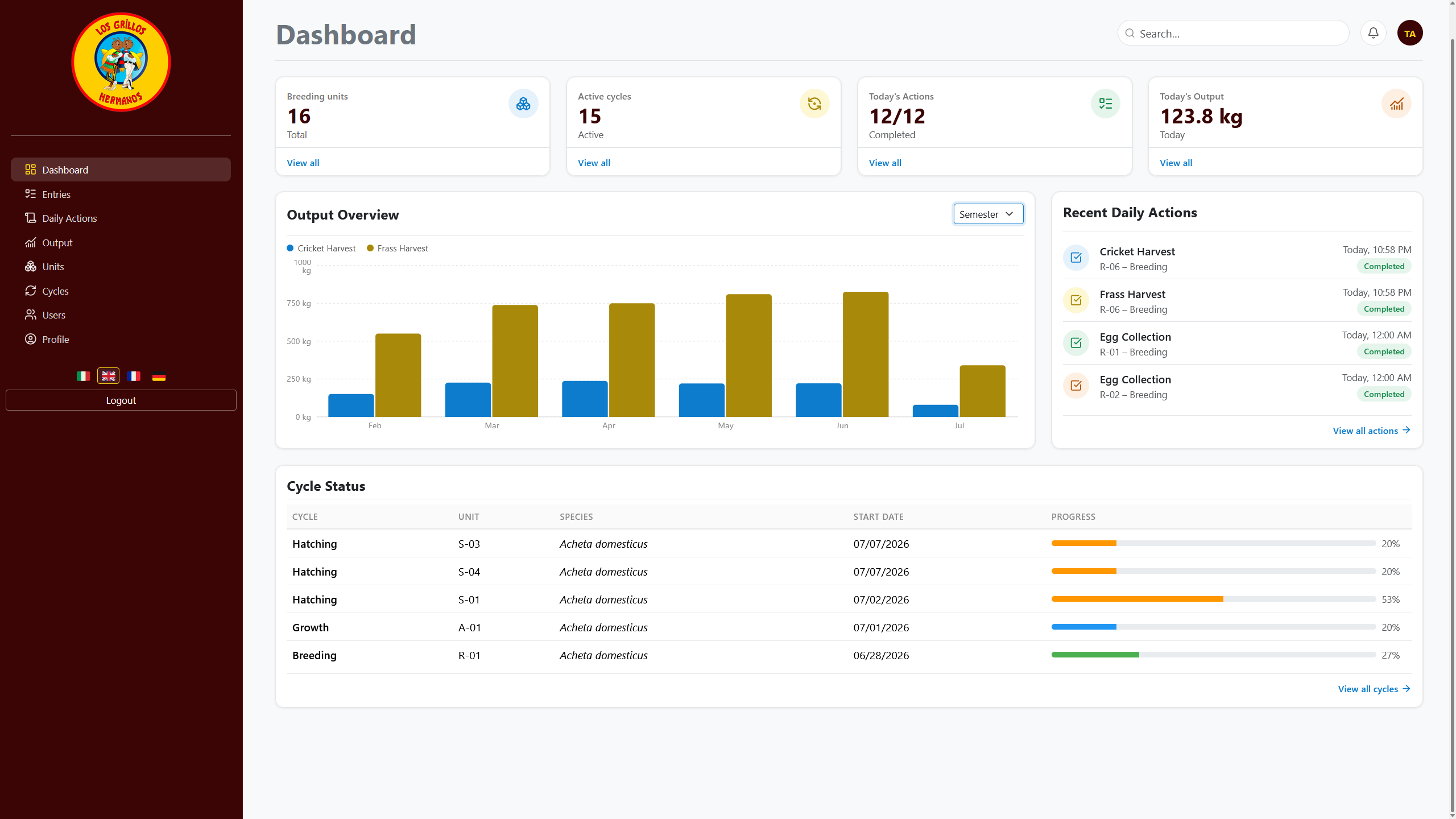 Dashboard CBS